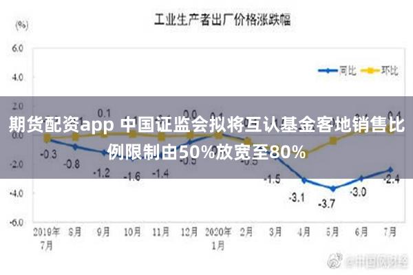 期货配资app 中国证监会拟将互认基金客地销售比例限制由50%放宽至80%