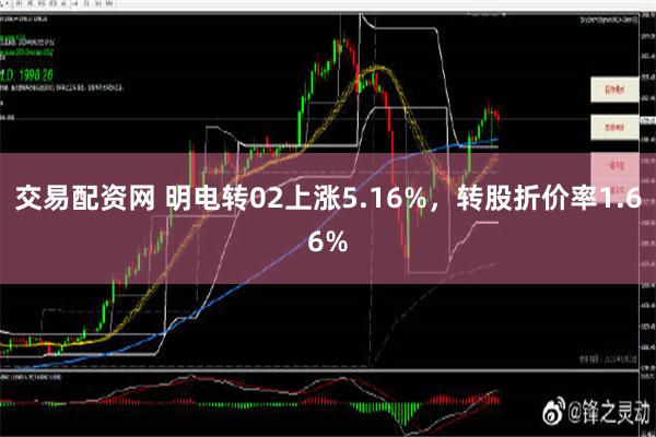 交易配资网 明电转02上涨5.16%，转股折价率1.66%