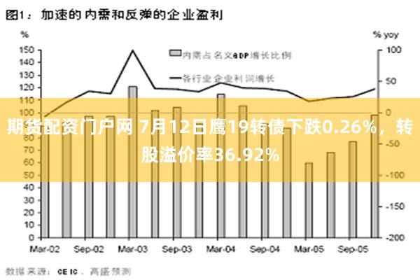 期货配资门户网 7月12日鹰19转债下跌0.26%，转股溢价率36.92%