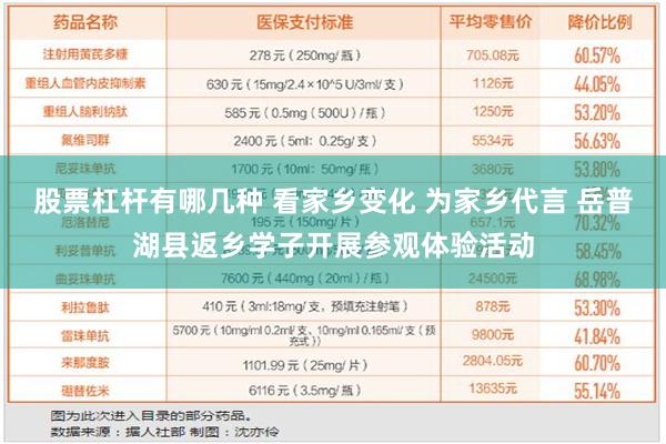 股票杠杆有哪几种 看家乡变化 为家乡代言 岳普湖县返乡学子开展参观体验活动