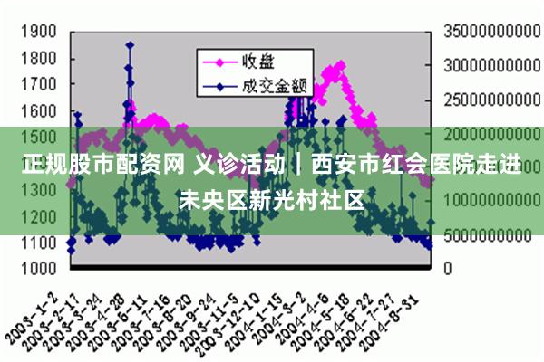 正规股市配资网 义诊活动｜西安市红会医院走进未央区新光村社区