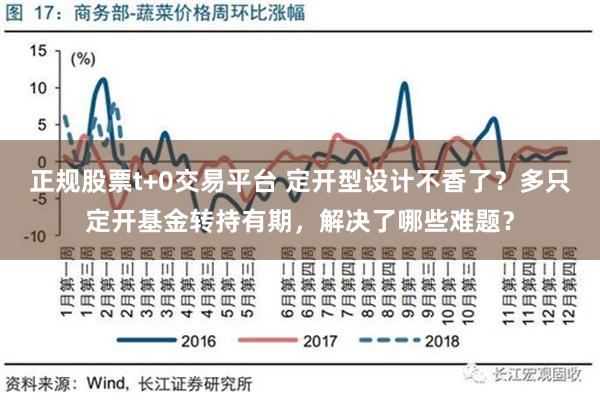 正规股票t+0交易平台 定开型设计不香了？多只定开基金转持有期，解决了哪些难题？