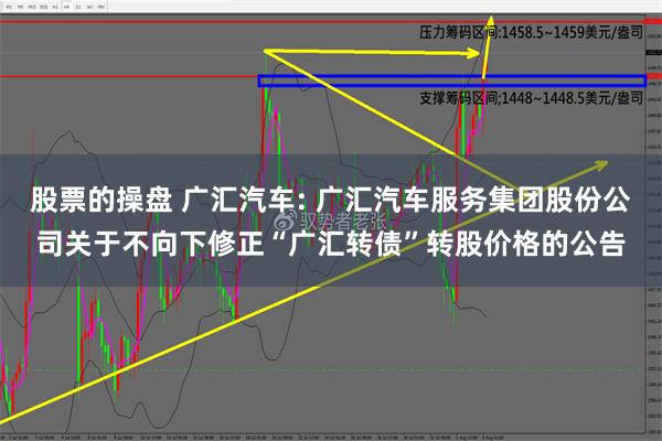 股票的操盘 广汇汽车: 广汇汽车服务集团股份公司关于不向下修正“广汇转债”转股价格的公告