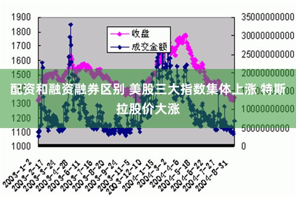 配资和融资融券区别 美股三大指数集体上涨 特斯拉股价大涨