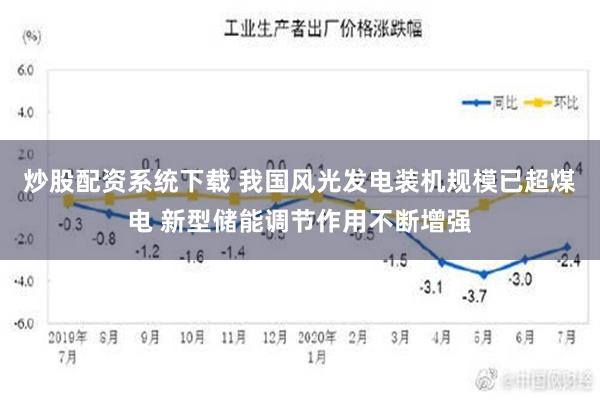 炒股配资系统下载 我国风光发电装机规模已超煤电 新型储能调节作用不断增强