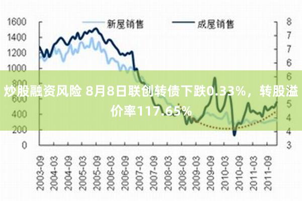 炒股融资风险 8月8日联创转债下跌0.33%，转股溢价率117.65%