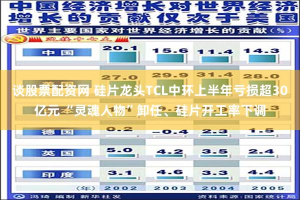 谈股票配资网 硅片龙头TCL中环上半年亏损超30亿元 “灵魂人物”卸任、硅片开工率下调