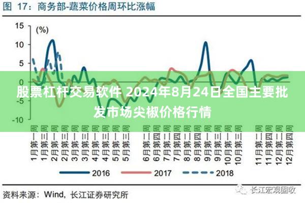 股票杠杆交易软件 2024年8月24日全国主要批发市场尖椒价格行情