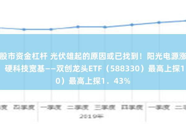 股市资金杠杆 光伏雄起的原因或已找到！阳光电源涨超6%，硬科技宽基——双创龙头ETF（588330）最高上探1．43%