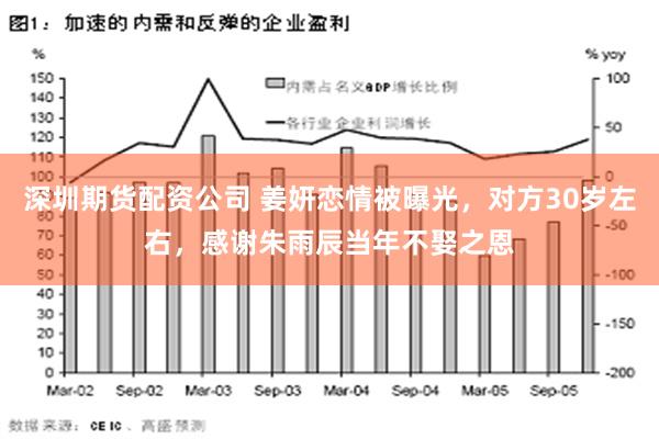 深圳期货配资公司 姜妍恋情被曝光，对方30岁左右，感谢朱雨辰当年不娶之恩