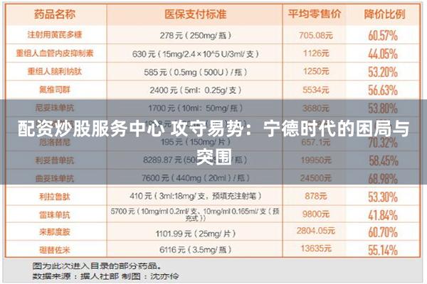 配资炒股服务中心 攻守易势：宁德时代的困局与突围