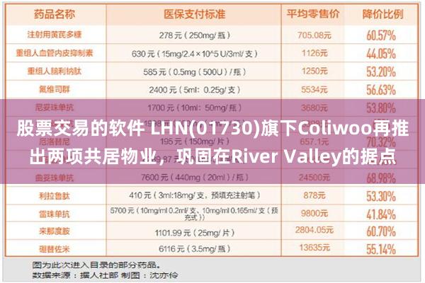 股票交易的软件 LHN(01730)旗下Coliwoo再推出两项共居物业，巩固在River Valley的据点