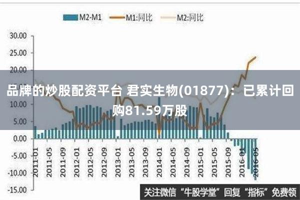 品牌的炒股配资平台 君实生物(01877)：已累计回购81.59万股