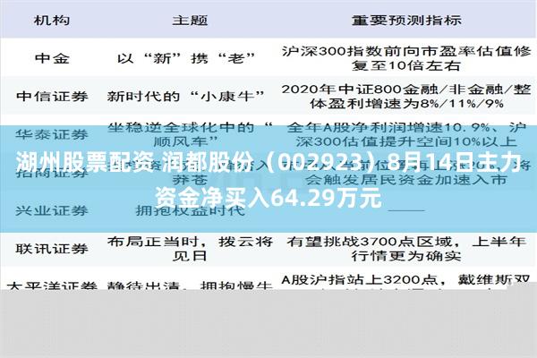 湖州股票配资 润都股份（002923）8月14日主力资金净买入64.29万元