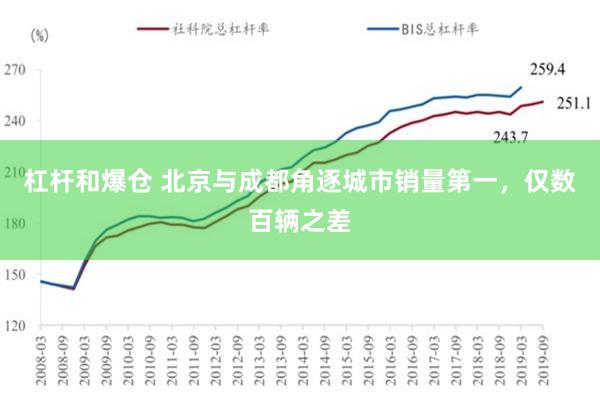 杠杆和爆仓 北京与成都角逐城市销量第一，仅数百辆之差