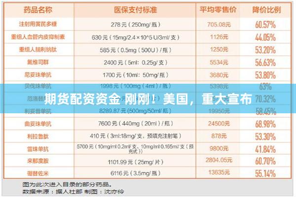 期货配资资金 刚刚！美国，重大宣布