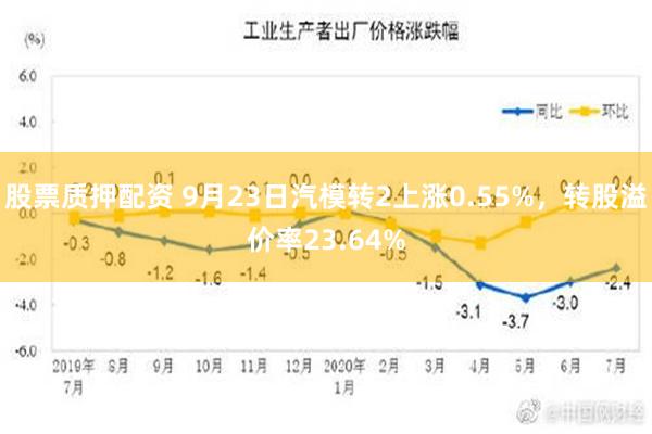 股票质押配资 9月23日汽模转2上涨0.55%，转股溢价率23.64%