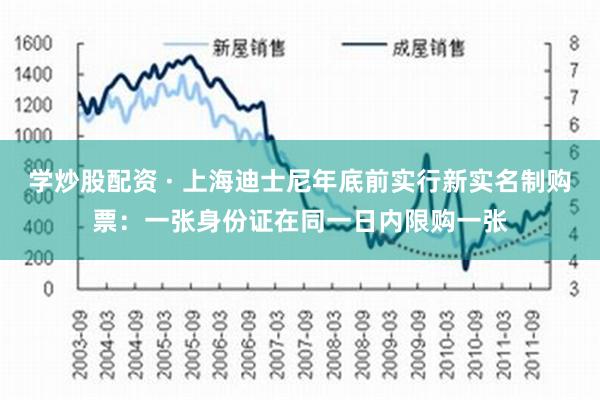 学炒股配资 · 上海迪士尼年底前实行新实名制购票：一张身份证在同一日内限购一张