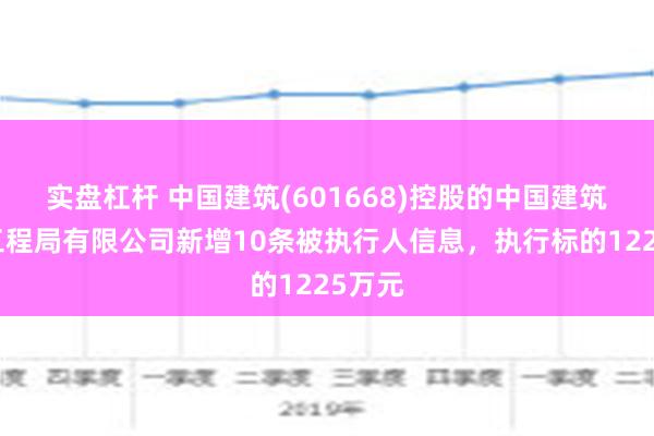 实盘杠杆 中国建筑(601668)控股的中国建筑第七工程局有限公司新增10条被执行人信息，执行标的1225万元