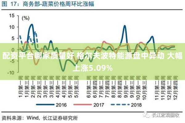 配资平台哪家质量好 格尔夫波特能源盘中异动 大幅上涨5.09%