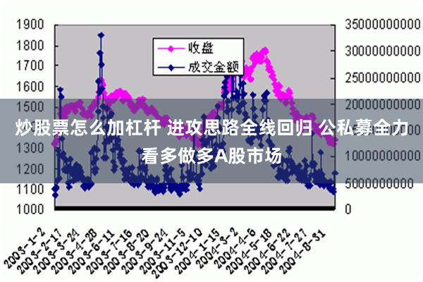 炒股票怎么加杠杆 进攻思路全线回归 公私募全力看多做多A股市场