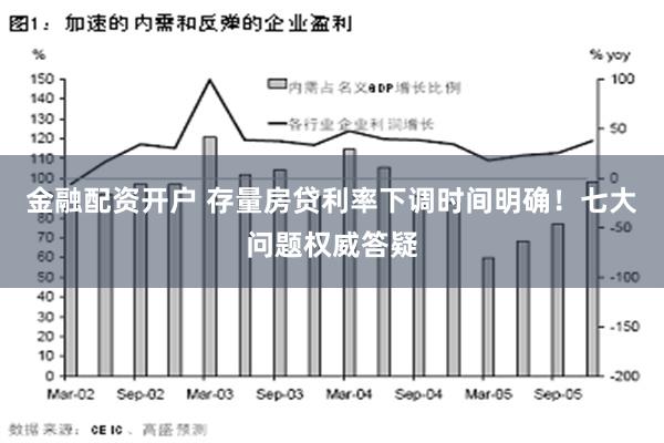 金融配资开户 存量房贷利率下调时间明确！七大问题权威答疑