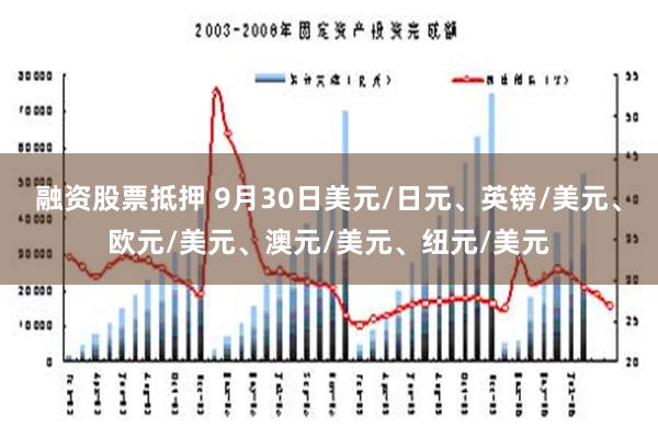 融资股票抵押 9月30日美元/日元、英镑/美元、欧元/美元、澳元/美元、纽元/美元