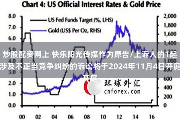炒股配资网上 快乐阳光传媒作为原告/上诉人的1起涉及不正当竞争纠纷的诉讼将于2024年11月4日开庭