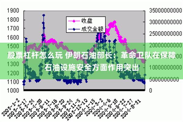 股票杠杆怎么玩 伊朗石油部长：革命卫队在保障石油设施安全方面作用突出