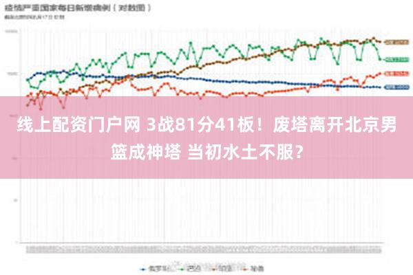 线上配资门户网 3战81分41板！废塔离开北京男篮成神塔 当初水土不服？