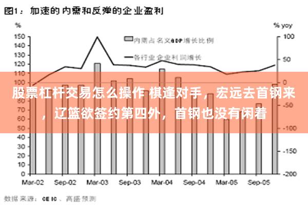 股票杠杆交易怎么操作 棋逢对手，宏远去首钢来，辽篮欲签约第四外，首钢也没有闲着