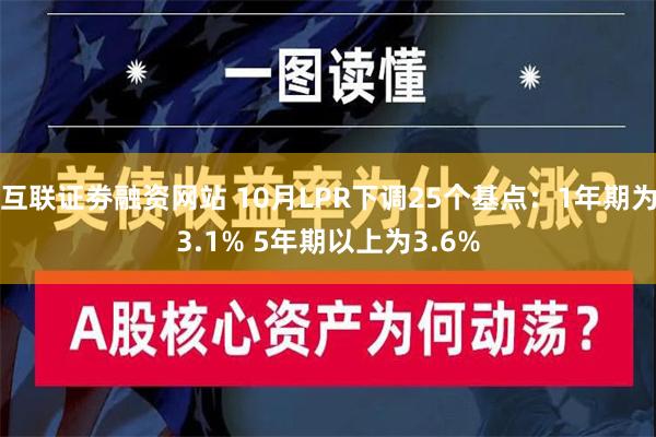 互联证劵融资网站 10月LPR下调25个基点：1年期为3.1% 5年期以上为3.6%