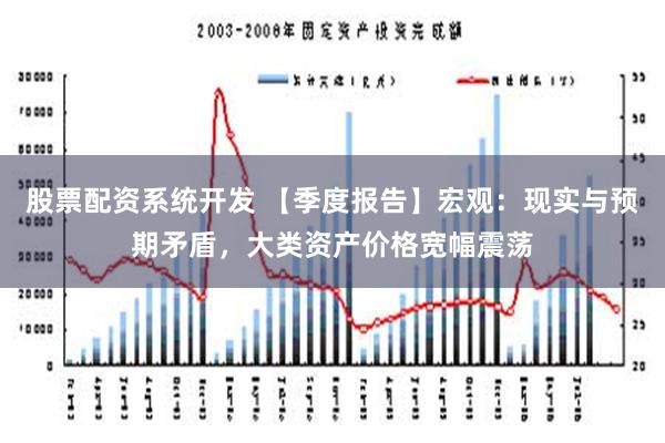 股票配资系统开发 【季度报告】宏观：现实与预期矛盾，大类资产价格宽幅震荡