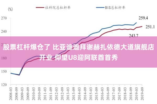 股票杠杆爆仓了 比亚迪迪拜谢赫扎依德大道旗舰店开业 仰望U8迎阿联酋首秀