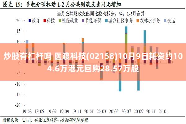 炒股有杠杆吗 医渡科技(02158)10月9日耗资约104.6万港元回购28.57万股