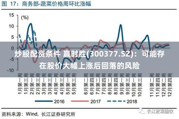 炒股配资条件 赢时胜(300377.SZ)：可能存在股价大幅上涨后回落的风险