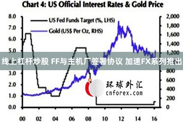 线上杠杆炒股 FF与主机厂签署协议 加速FX系列推出