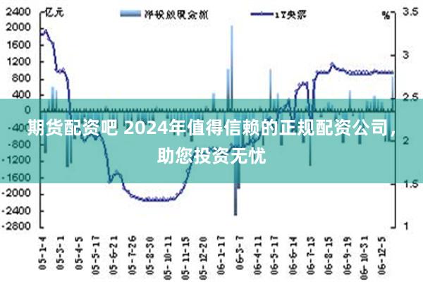 期货配资吧 2024年值得信赖的正规配资公司，助您投资无忧