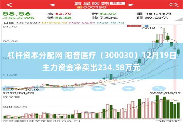 杠杆资本分配网 阳普医疗（300030）12月19日主力资金净卖出234.58万元