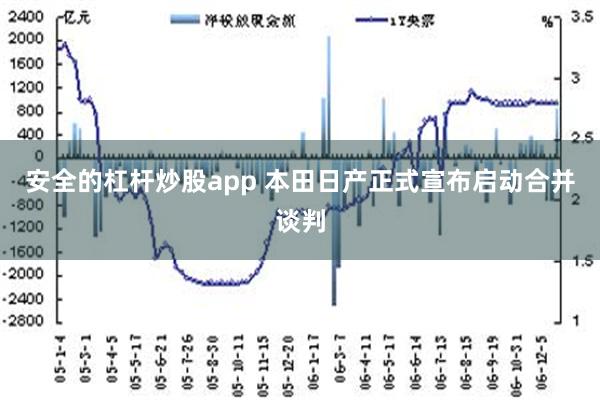 安全的杠杆炒股app 本田日产正式宣布启动合并谈判