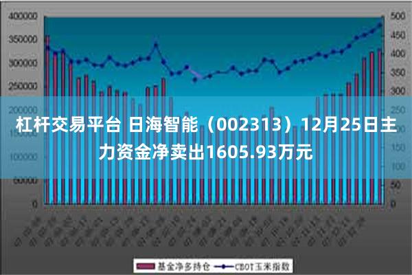 杠杆交易平台 日海智能（002313）12月25日主力资金净卖出1605.93万元