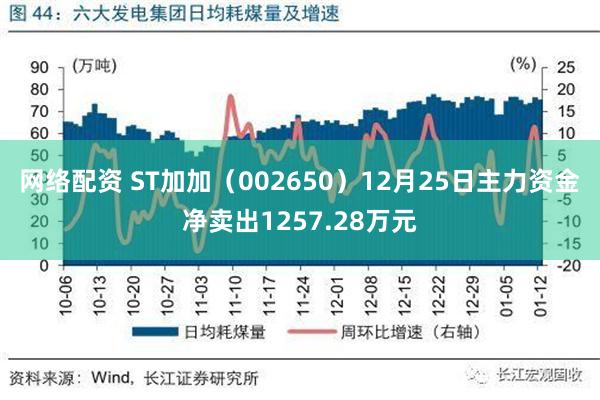 网络配资 ST加加（002650）12月25日主力资金净卖出1257.28万元