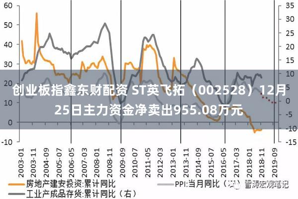 创业板指鑫东财配资 ST英飞拓（002528）12月25日主力资金净卖出955.08万元