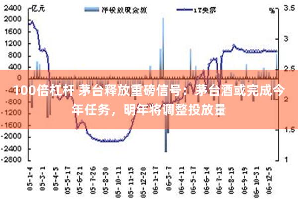 100倍杠杆 茅台释放重磅信号：茅台酒或完成今年任务，明年将调整投放量