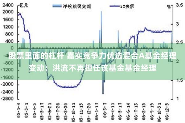 股票里面的杠杆 嘉实竞争力优选混合A基金经理变动：洪流不再担任该基金基金经理