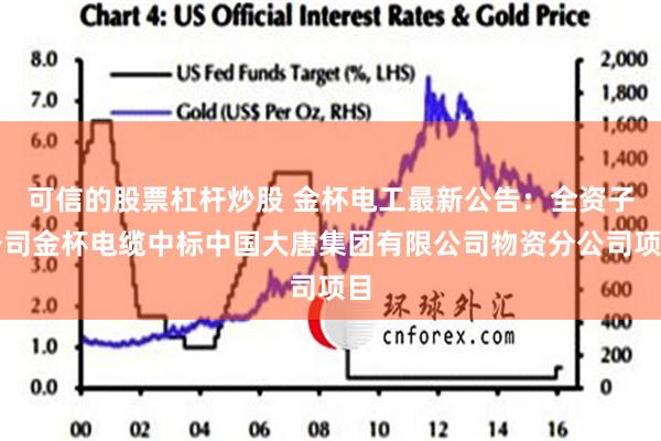 可信的股票杠杆炒股 金杯电工最新公告：全资子公司金杯电缆中标中国大唐集团有限公司物资分公司项目