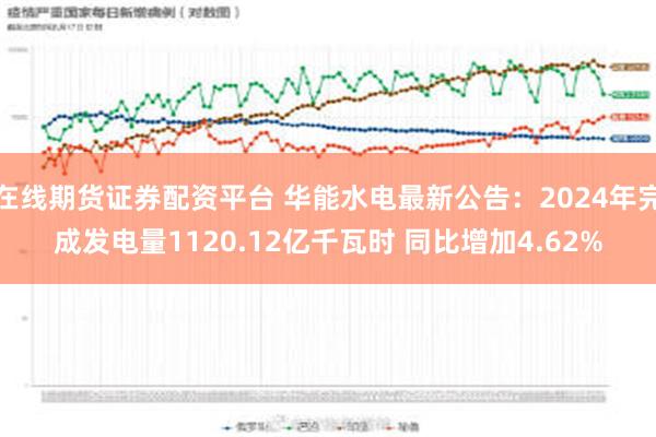 在线期货证券配资平台 华能水电最新公告：2024年完成发电量1120.12亿千瓦时 同比增加4.62%