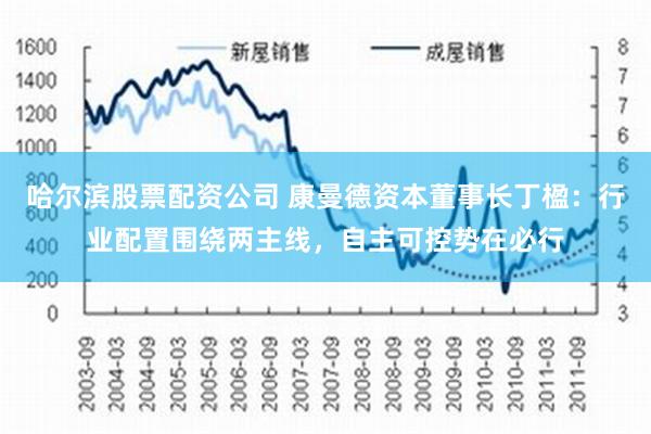 哈尔滨股票配资公司 康曼德资本董事长丁楹：行业配置围绕两主线，自主可控势在必行