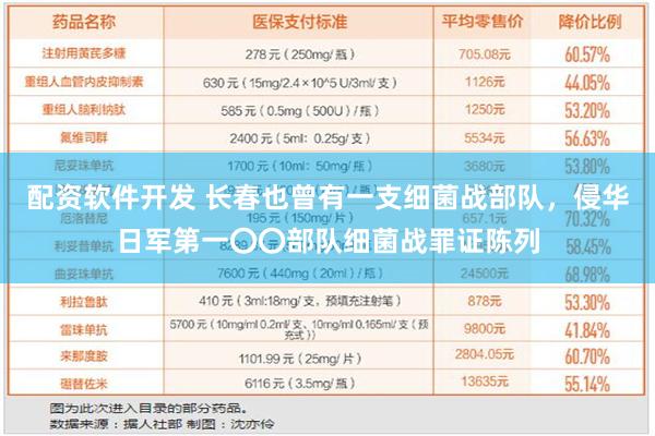 配资软件开发 长春也曾有一支细菌战部队，侵华日军第一〇〇部队细菌战罪证陈列