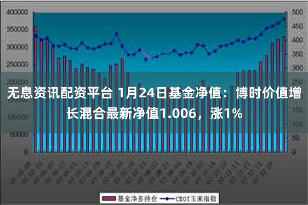 无息资讯配资平台 1月24日基金净值：博时价值增长混合最新净值1.006，涨1%